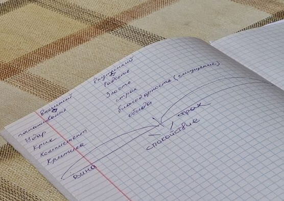 Гештальт-терапия избавления от зависимости